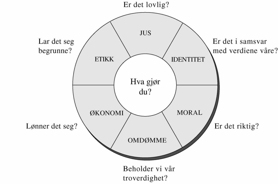 Filosof Øyvind Kvalnes kritiserer Hurtigrutens etiske vurderinger ###