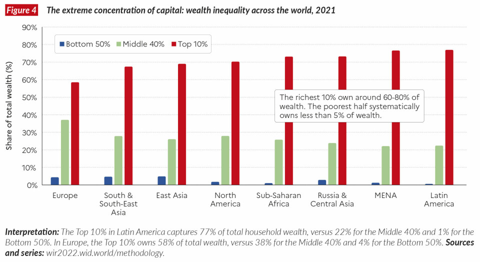 World Inequality Database World Inequality Database
